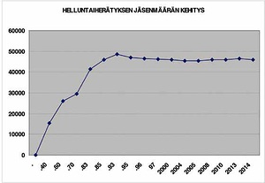 Suomen helluntailiike ei ole kasvanut vuoden 1993 jlkeen.